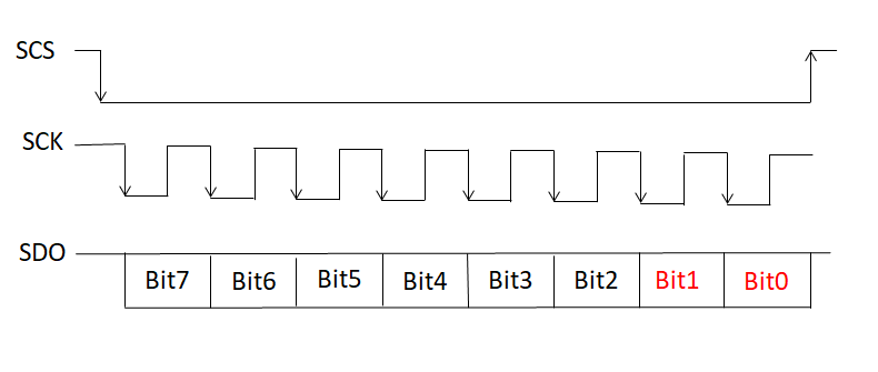 WTC9314BSI---14鍵SPI輸出電容式觸摸IC