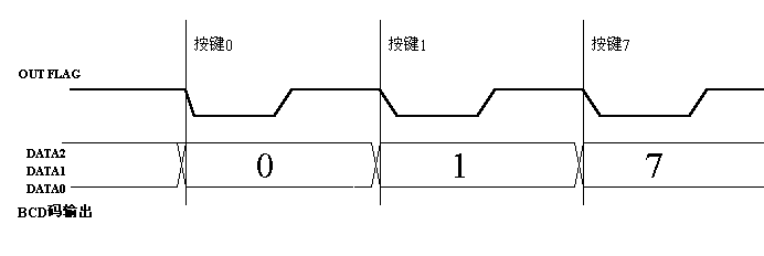 WTC6208KSI/WTC6208TBI---8鍵BCD輸出電容式觸摸IC