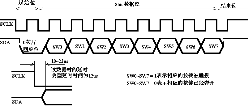 WTC6508KSI---8鍵串口輸出觸摸IC