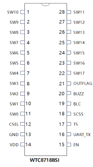 WTC8718BSI---18通道電容式觸摸IC