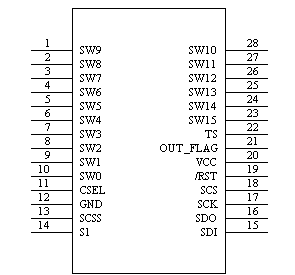 WTC6316BSI---16通道電容式觸摸IC