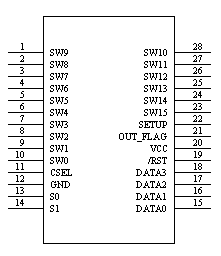 WTC6216DSF---反應速度增強版十六通道電容式觸摸感應按鍵芯片