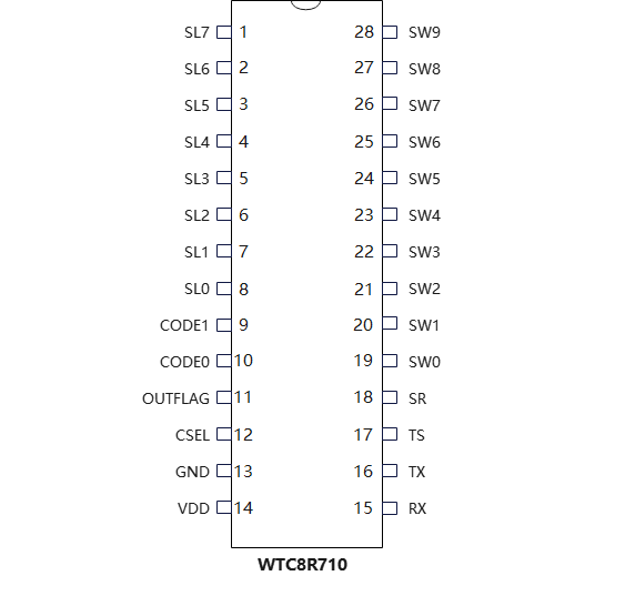 WTC8R710 ----10鍵+1滾輪滑條電容式觸摸感應芯片