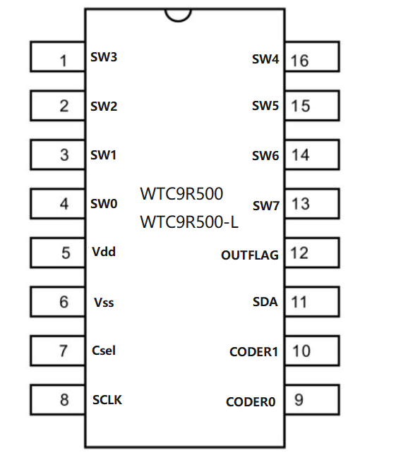 WTC9R500（-L）滾輪滑條電容式觸摸感應芯片