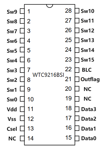 WTC9216BSI/WTC9216BSI-L觸摸感應(yīng)按鍵芯片