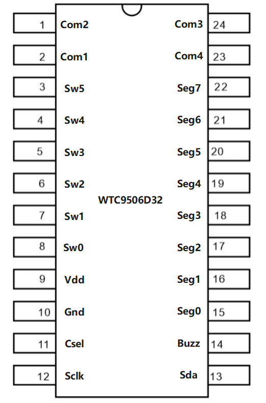 WTC9506D32六通道觸摸感應(yīng)按鍵和LED顯示驅(qū)動(dòng)芯片