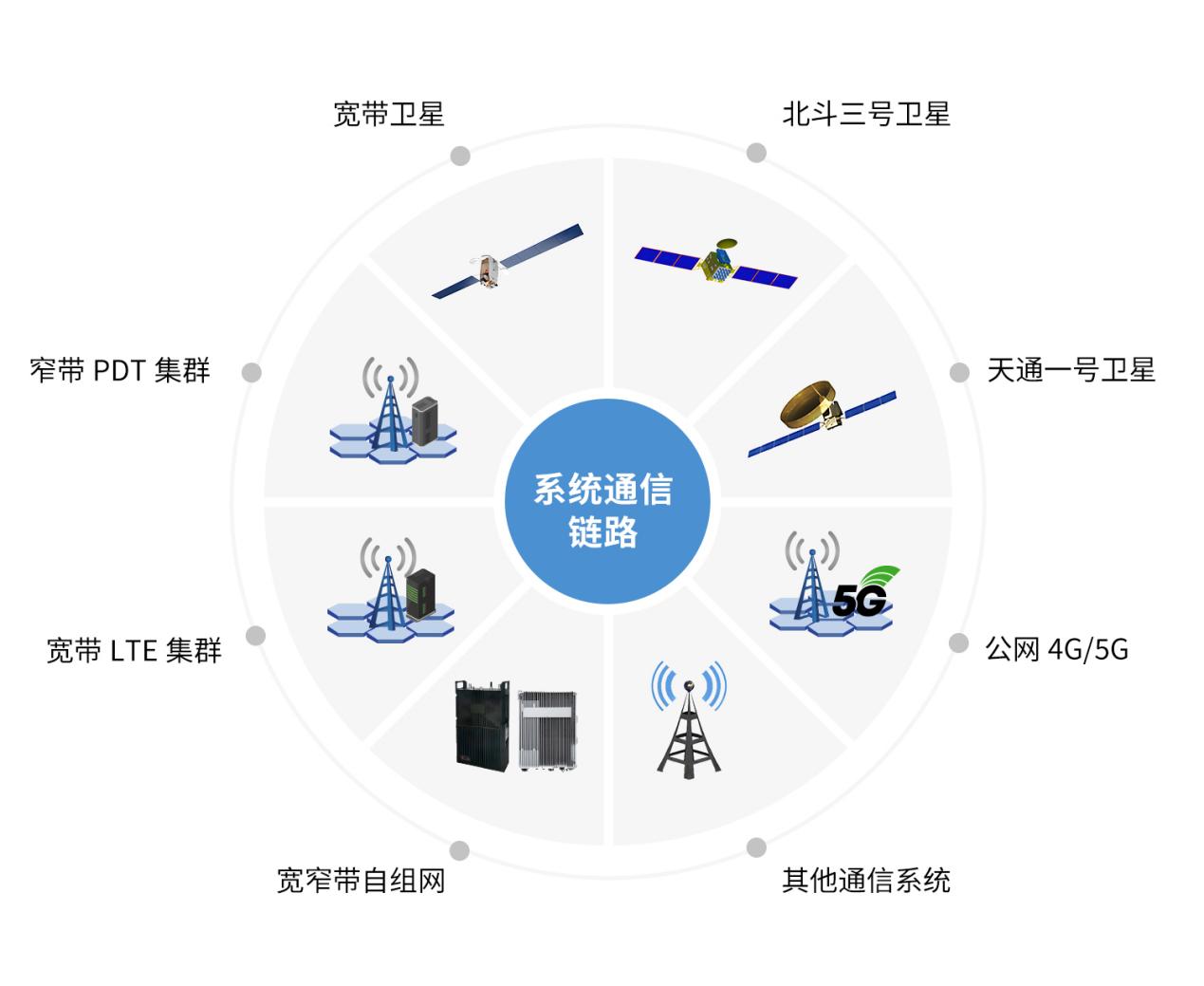 多網融合