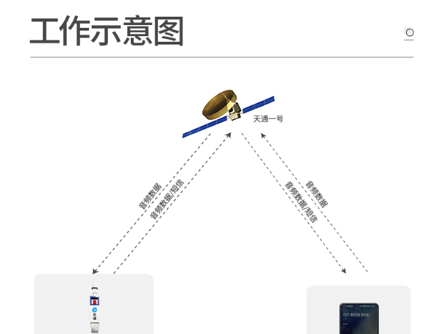 黑龍江低延遲通信天通報(bào)警呼叫柱災(zāi)害救援