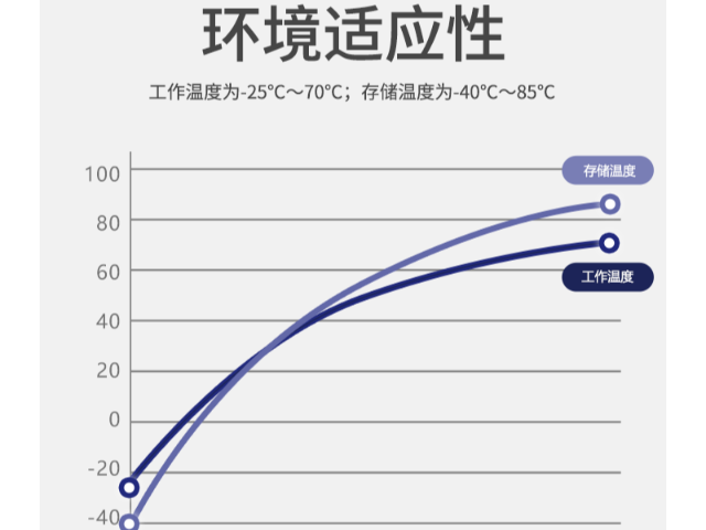 西藏高可靠性通信天通報警呼叫柱提高救援效率,天通報警呼叫柱