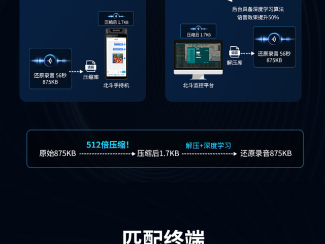 内蒙古自适应调整低码率语音压缩算法应急通信 广州磐钴智能科技供应
