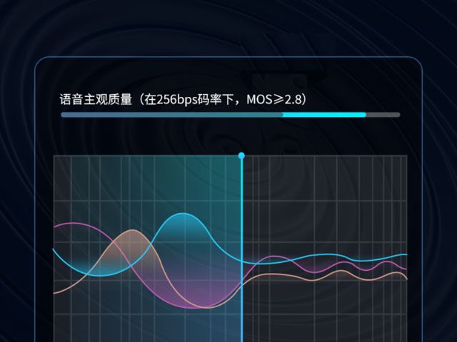 青海无信号区域通信低码率语音压缩算法高可靠性 广州磐钴智能科技供应