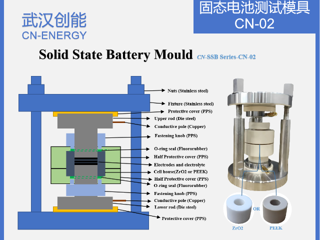 寧波氧化物固態電池測試模具廠家直銷