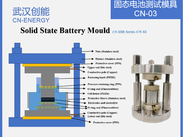 深圳學(xué)校實(shí)驗(yàn)室固態(tài)電池測(cè)試模具批發(fā)價(jià)格,固態(tài)電池測(cè)試模具