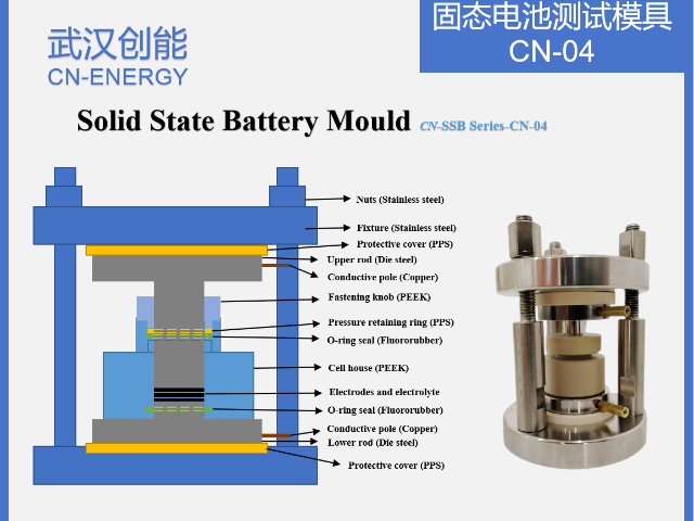 天津軟包固態(tài)電池測(cè)試模具出售,固態(tài)電池測(cè)試模具