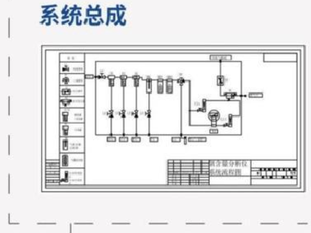 山东气体分析仪 新沂中科宏信科技发展供应