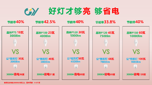 全塑節(jié)能橄欖燈怎么安裝,節(jié)能橄欖燈