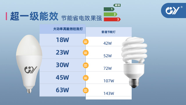 商用节能橄榄灯