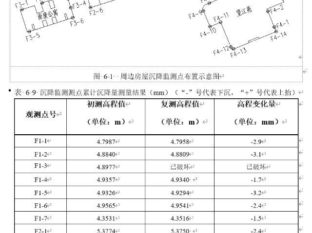 公共設(shè)施既有房屋安全檢測(cè)咨詢服務(wù)方案報(bào)價(jià) 上海同洽建設(shè)咨詢供應(yīng)