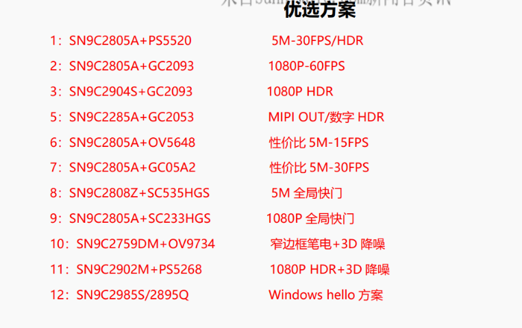 SONIXUSB攝像頭IC芯片解決方案 歡迎咨詢 深圳桑尼威爾電子供應