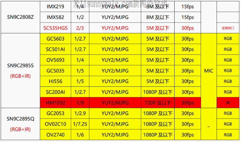 GC4C33 IC芯片,USB攝像頭