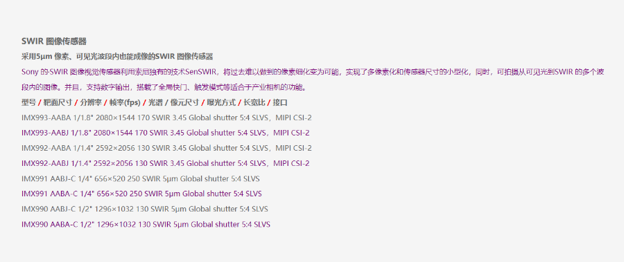 IMX661-AAMR CMOS圖像傳感器排名,CMOS圖像傳感器