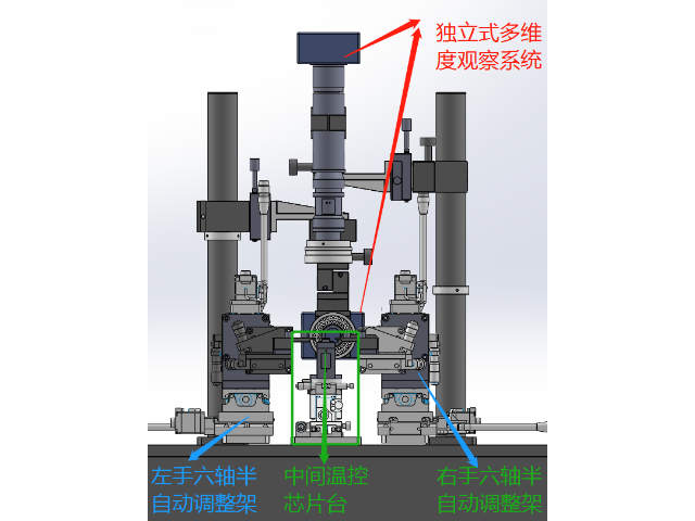 松江区风冷式高精度电动耦合台哪家好,高精度电动耦合台