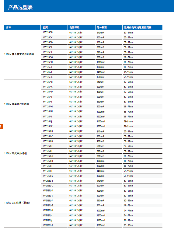 110KV電纜附件-10.png