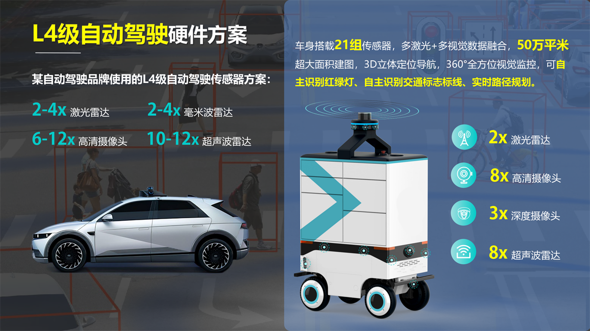 室外送物机器人搭载硬件