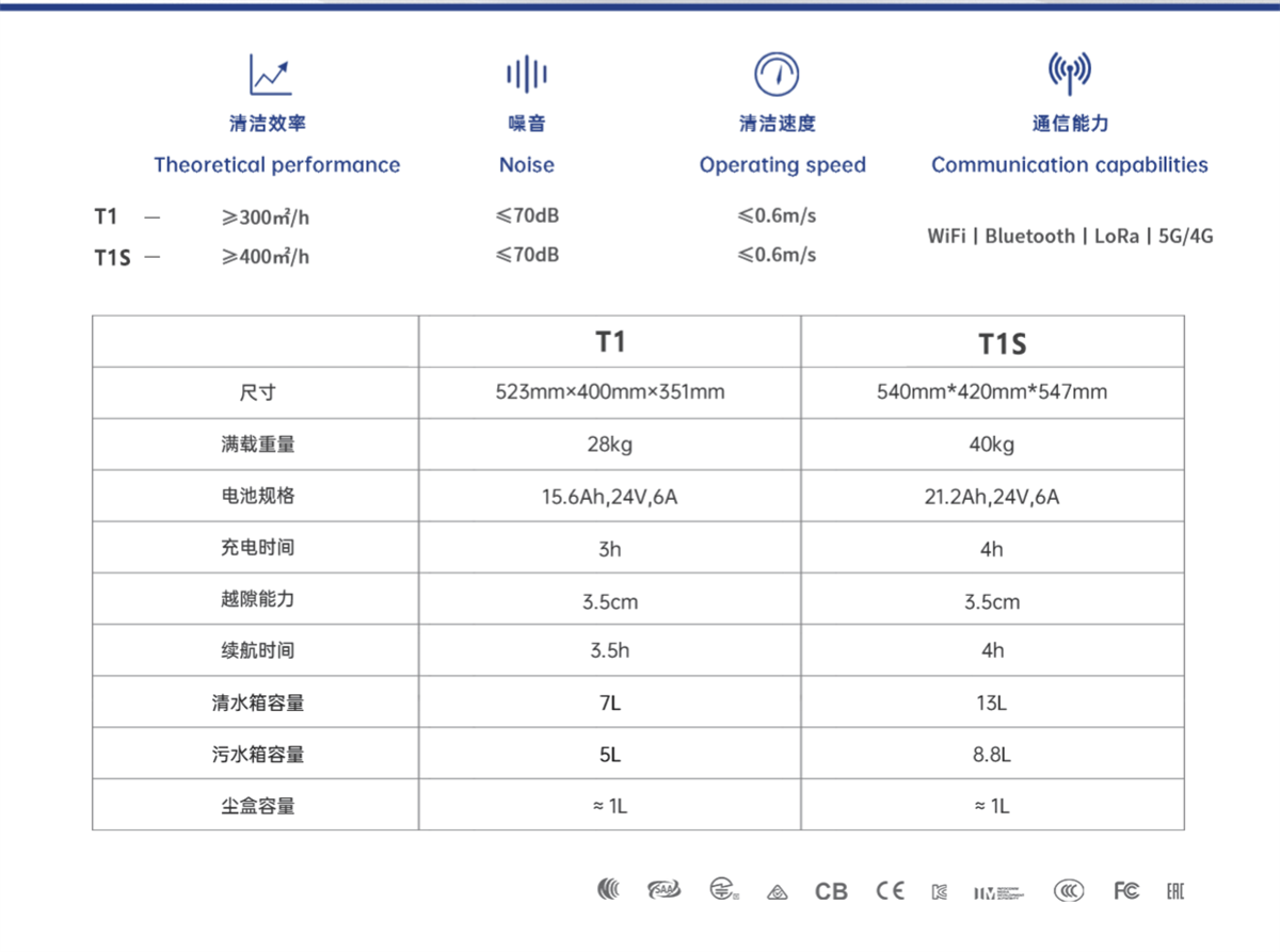 emc易倍官网-室内清洁机器人_1_05.png