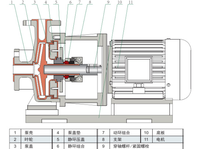 安徽液下化工泵型号 宜兴市宙斯泵业供应