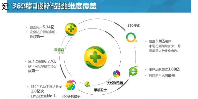 吴堡360推广平台 服务至上 延安市永菲网络科技供应