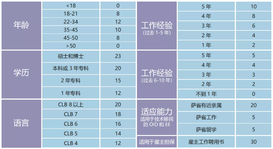 曼省一站式留學(xué)介紹 加拿大移民 嘉弈（上海）因私出入境服務(wù)供應(yīng)