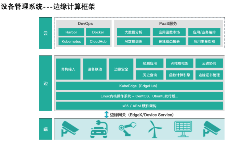 什么是MES系统图片 客户至上 天津市詹佛斯科技供应