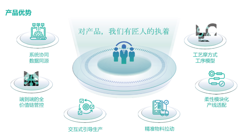 现代化MES系统代理品牌 欢迎来电 天津市詹佛斯科技供应