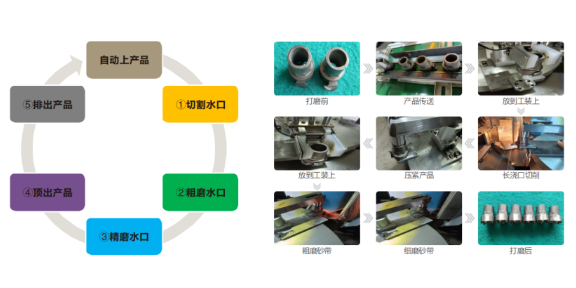 安徽厨具铸件自动切割机定制 东莞市森昂精密机械供应