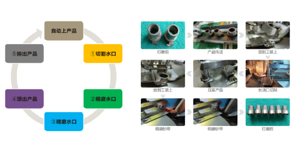 湖北管件铸件自动切割机厂家 东莞市森昂精密机械供应