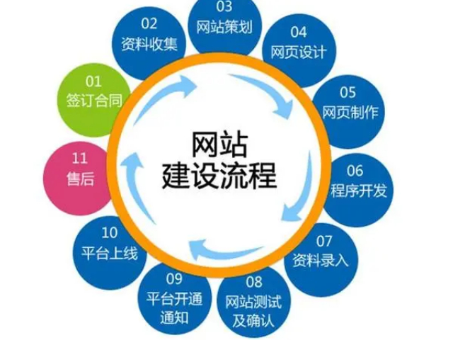 甘肅網(wǎng)站建設(shè)解決方案 推薦咨詢 甘肅華富云動文化體育產(chǎn)業(yè)供應