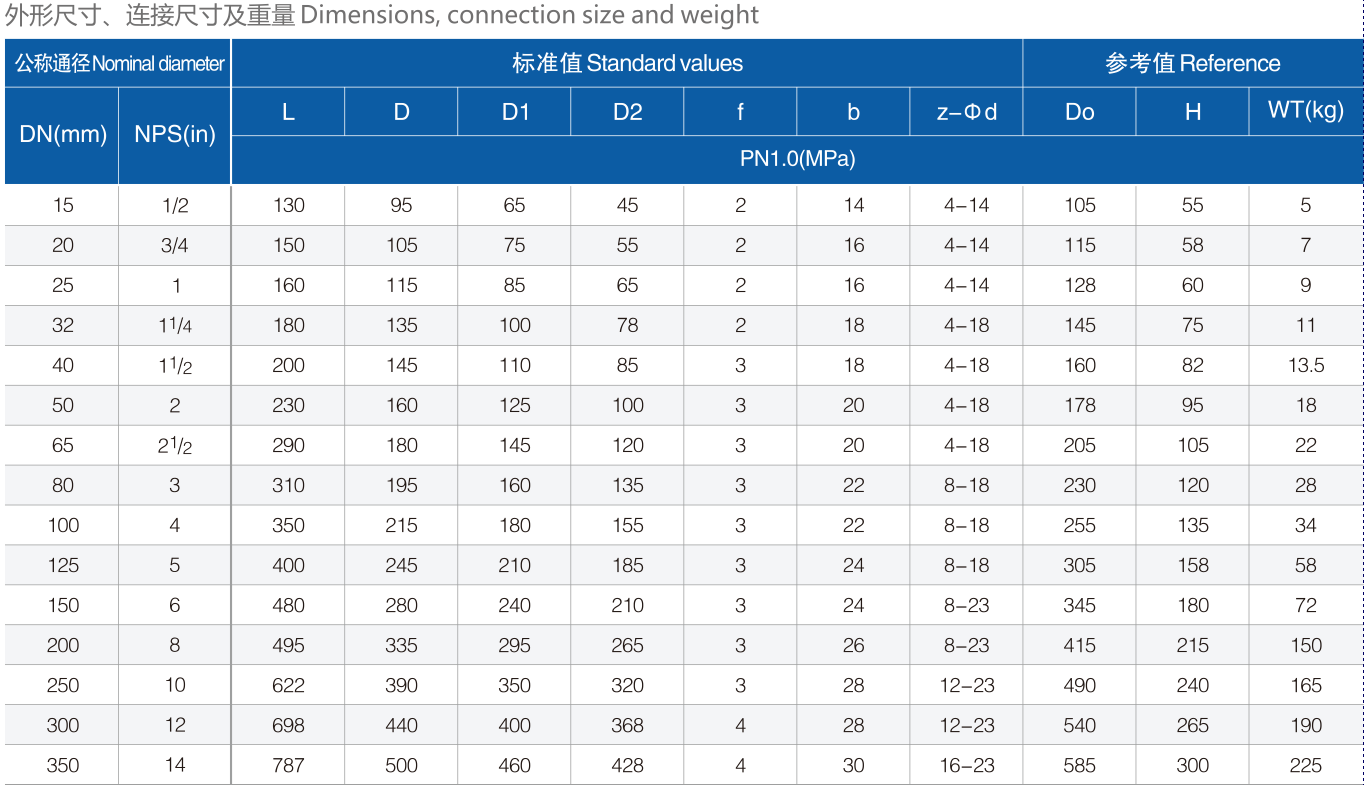 H41W升降式止回閥