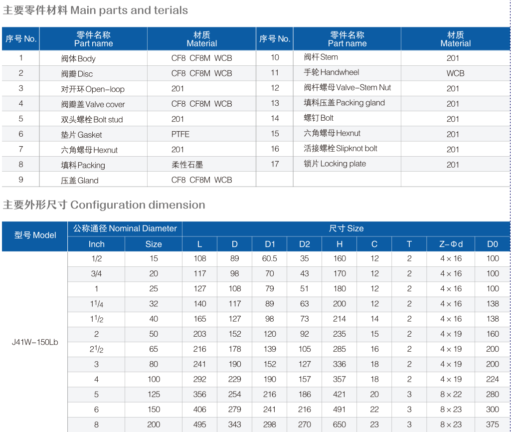 美標(biāo)法蘭截止閥