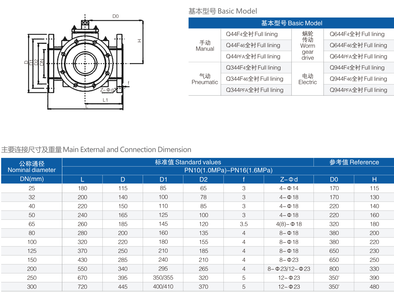 Q 44-45 F46襯氟三通球閥