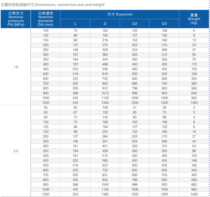 H76F46襯氟雙瓣旋啟式止回閥