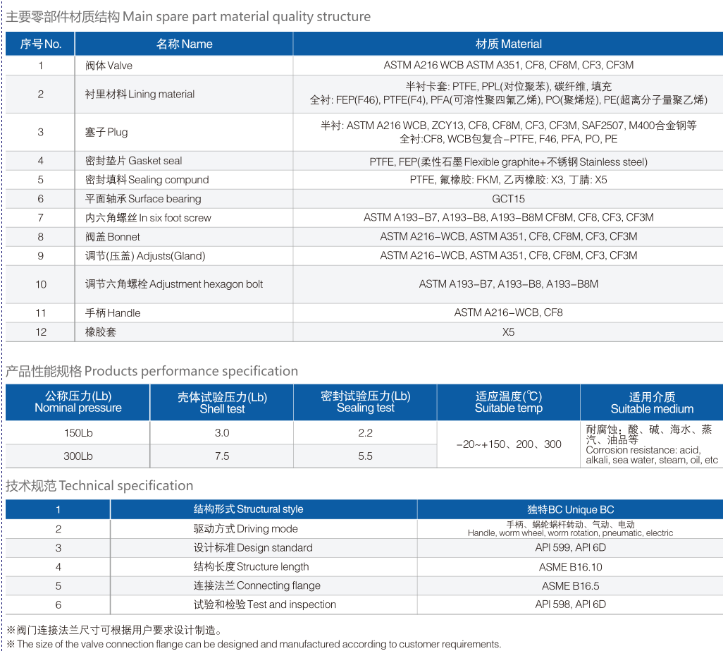 美標(biāo)襯氟旋塞閥