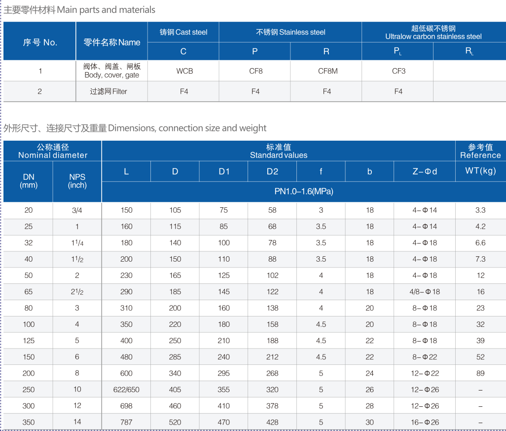 襯氟過(guò)濾器