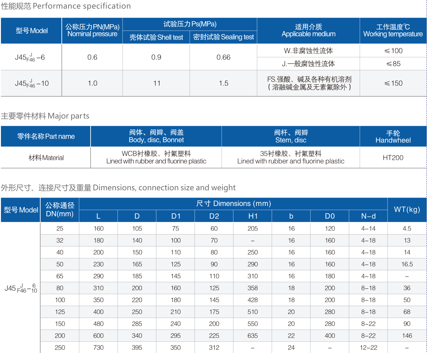 J45襯氟直流式截止閥