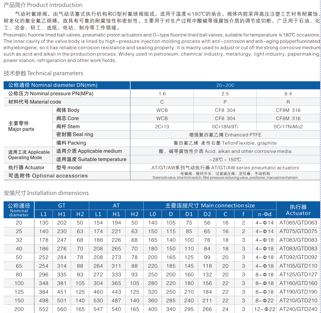 Q641 F46氣動襯氟球閥