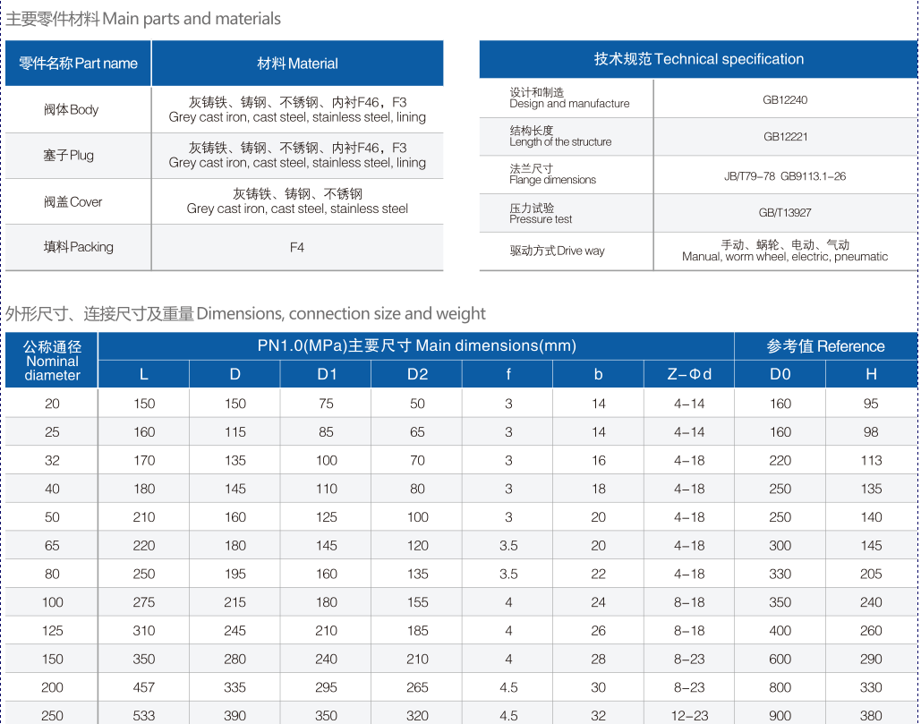 X41 F46國(guó)標(biāo)襯氟旋塞閥