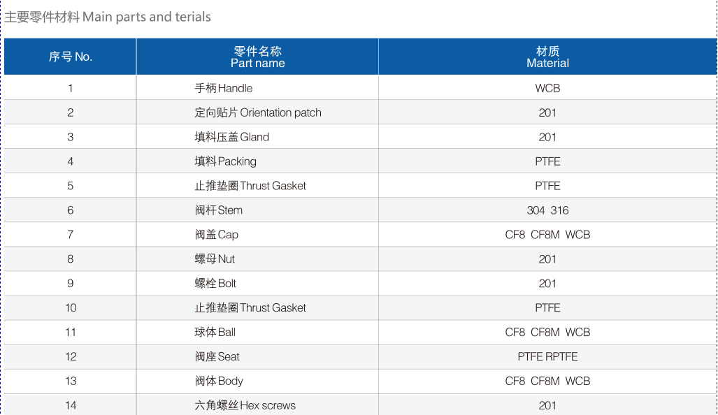 美標(biāo)法蘭球閥