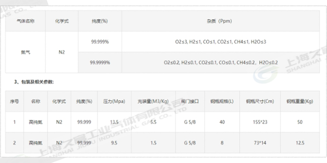 徐汇区瓶装氮气定做价格 久富工厂供 上海久富工业气体供应