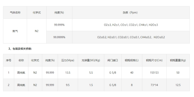 長(zhǎng)寧區(qū)液態(tài)氮?dú)饨趦r(jià)格 久富工廠供 上海久富工業(yè)氣體供應(yīng)