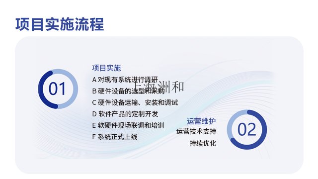 上海气阀门预警系统报价 欢迎来电 上海洲和智能科技供应